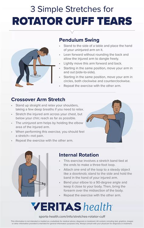 shoulder strengthening after exam